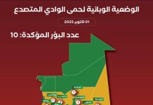 Mauritanie : le foyer de fièvre de la vallée du Rift s'étend à huit moughataas